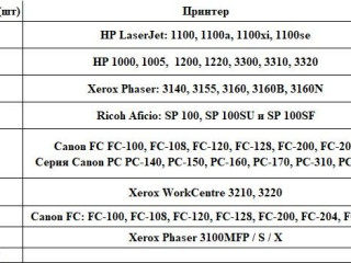srocno-prodam-126-novyx-zapecatannyx-kartridzei-optom-pocti-za-darom-astana-otpravka-po-rk-po